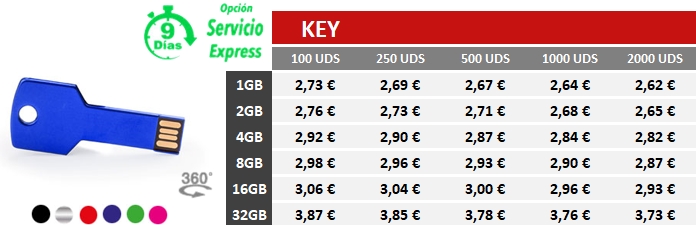 Usb personalizados